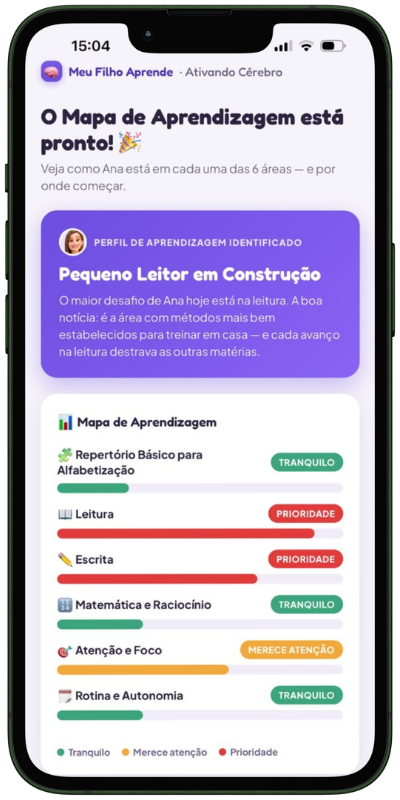 Mapa de Aprendizagem do app