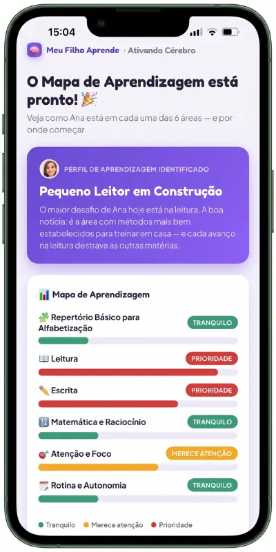 Mapa de Aprendizagem do app
